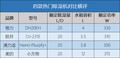 谁才是梅雨季衣物的“干爽之友”？四款除湿机干衣对比横评