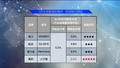 谁才是梅雨季衣物的“干爽之友”？四款除湿机干衣对比横评